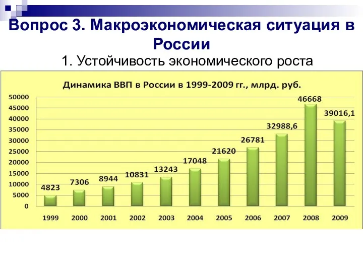 Вопрос 3. Макроэкономическая ситуация в России 1. Устойчивость экономического роста