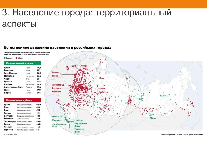 3. Население города: территориальный аспекты