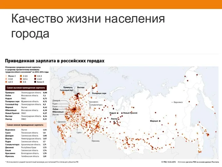 Качество жизни населения города