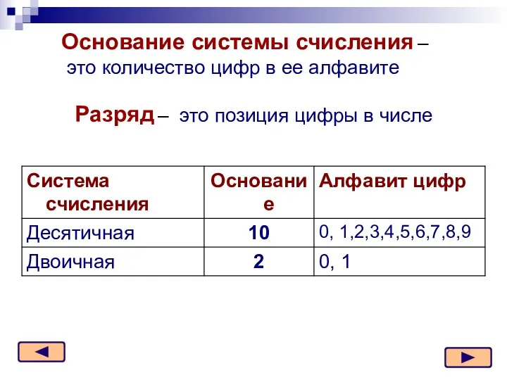 Основание системы счисления – это количество цифр в ее алфавите