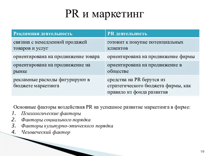 PR и маркетинг Основные факторы воздействия PR на успешное развитие маркетинга в фирме: