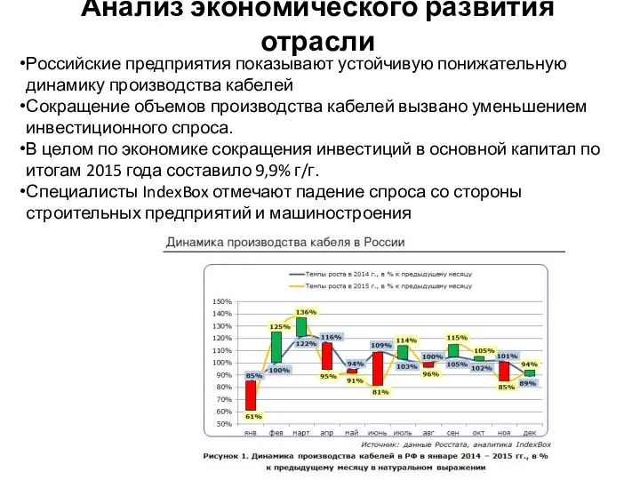 Анализ экономического развития отрасли Российские предприятия показывают устойчивую понижательную динамику