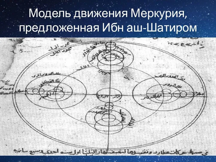 Модель движения Меркурия, предложенная Ибн аш-Шатиром