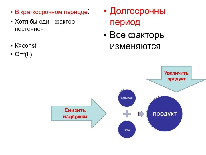 В краткосрочном периоде: Хотя бы один фактор постоянен К=const Q=f(L) Долгосрочны период Все факторы изменяются