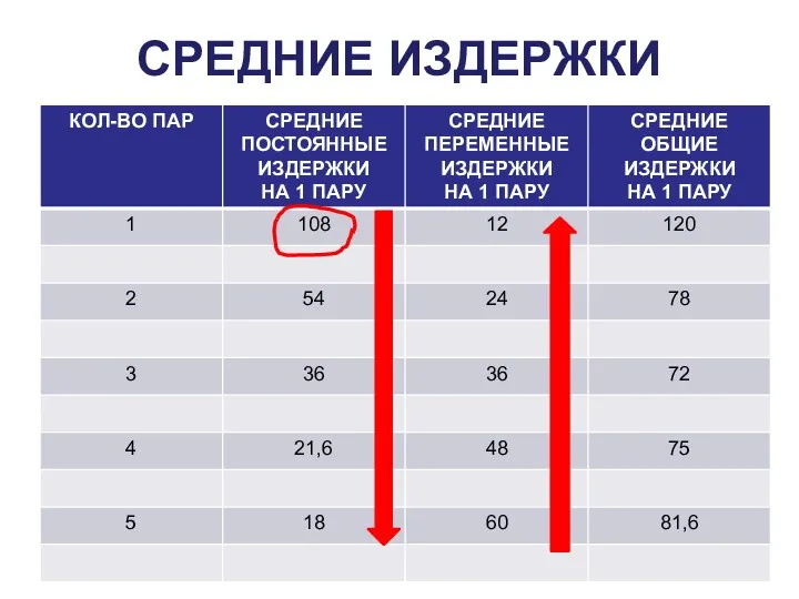 СРЕДНИЕ ИЗДЕРЖКИ