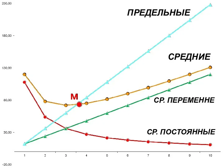 ПРЕДЕЛЬНЫЕ СРЕДНИЕ СР. ПЕРЕМЕННЕ СР. ПОСТОЯННЫЕ