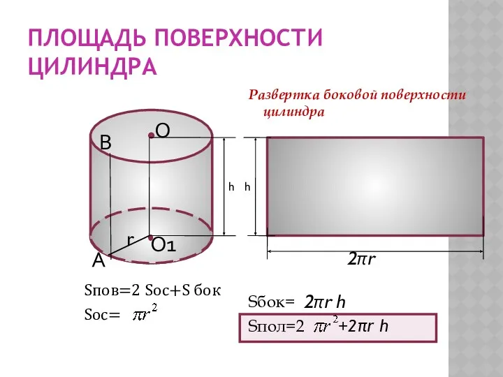 ПЛОЩАДЬ ПОВЕРХНОСТИ ЦИЛИНДРА Sпов=2 Sос+S бок Sос= Развертка боковой поверхности