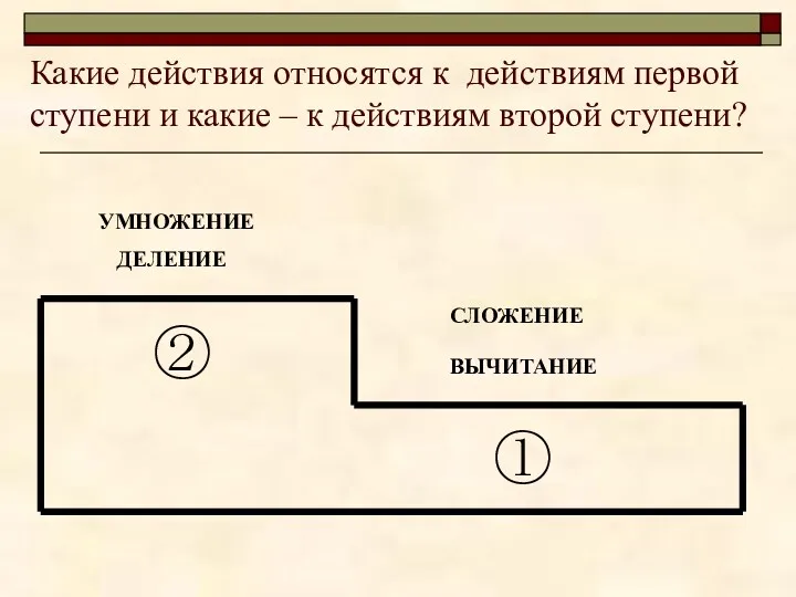 Какие действия относятся к действиям первой ступени и какие –