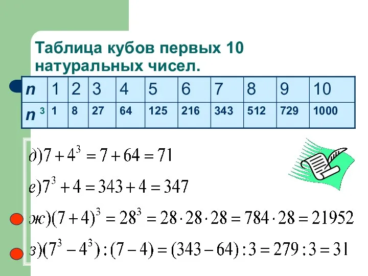 Таблица кубов первых 10 натуральных чисел. 3