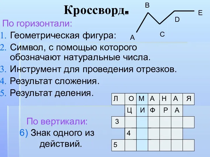 Кроссворд. По горизонтали: Геометрическая фигура: Символ, с помощью которого обозначают