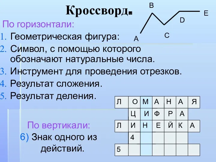 Кроссворд. По горизонтали: Геометрическая фигура: Символ, с помощью которого обозначают