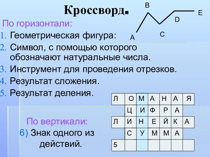 Кроссворд. По горизонтали: Геометрическая фигура: Символ, с помощью которого обозначают