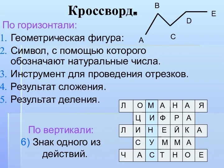 Кроссворд. По горизонтали: Геометрическая фигура: Символ, с помощью которого обозначают