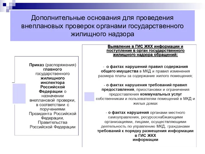 Дополнительные основания для проведения внеплановых проверок органами государственного жилищного надзора