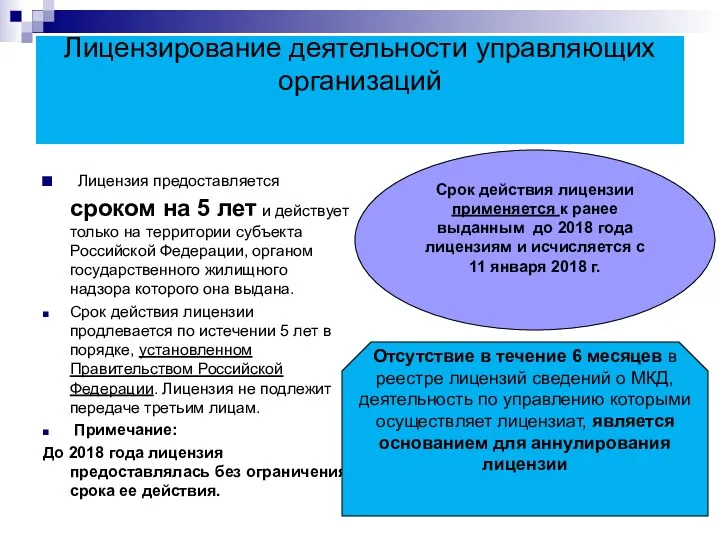 Лицензирование деятельности управляющих организаций Лицензия предоставляется сроком на 5 лет и действует только