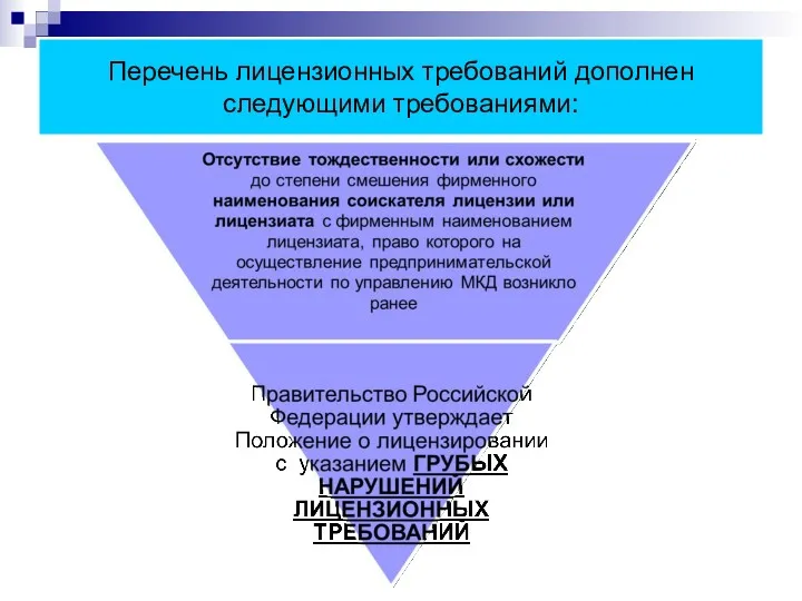 Перечень лицензионных требований дополнен следующими требованиями: