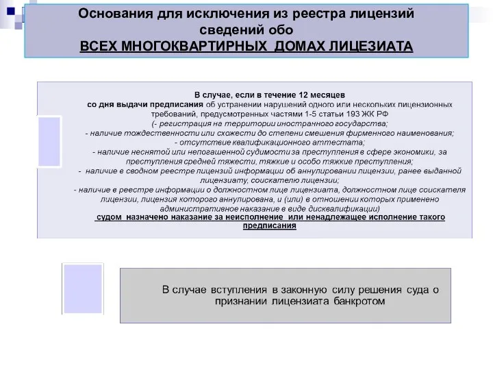 Основания для исключения из реестра лицензий сведений обо ВСЕХ МНОГОКВАРТИРНЫХ ДОМАХ ЛИЦЕЗИАТА