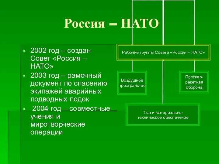 Россия – НАТО 2002 год – создан Совет «Россия –