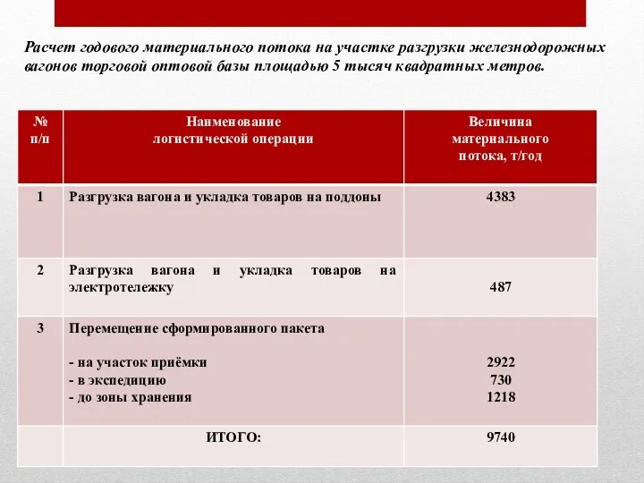 Расчет годового материального потока на участке разгрузки железнодорожных вагонов торговой