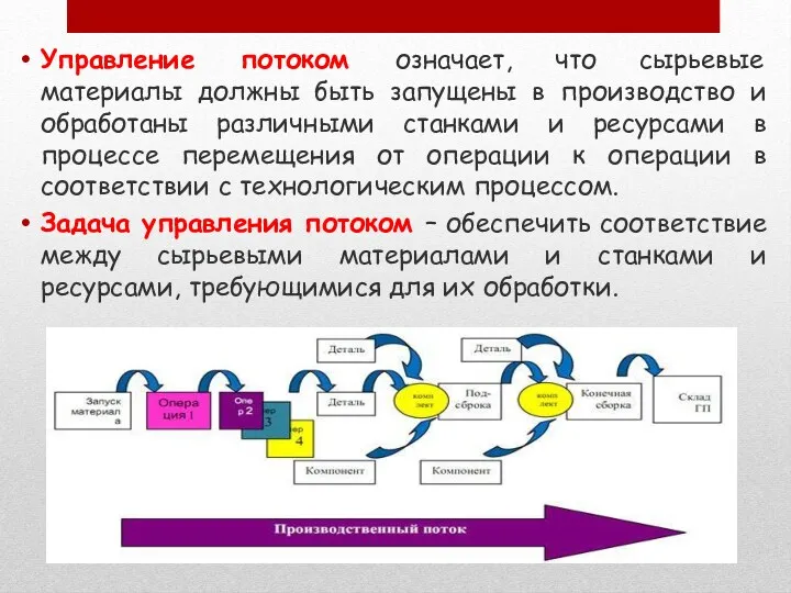 Управление потоком означает, что сырьевые материалы должны быть запущены в