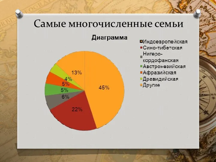 Самые многочисленные семьи