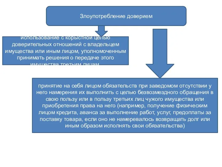 Злоупотребление доверием использование с корыстной целью доверительных отношений с владельцем имущества или иным