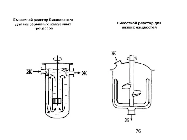 Емкостной реактор Вишневского для непрерывных гомогенных процессов Емкостной реактор для вязких жидкостей