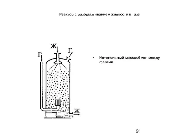 Реактор с разбрызгиванием жидкости в газе Интенсивный массообмен между фазами