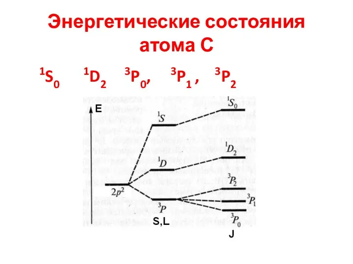 Энергетические состояния атома С 1S0 1D2 3P0, 3P1 , 3P2