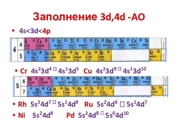 Заполнение 3d,4d -AO 4s Cr 4s23d4 ? 4s13d5 Cu 4s23d9