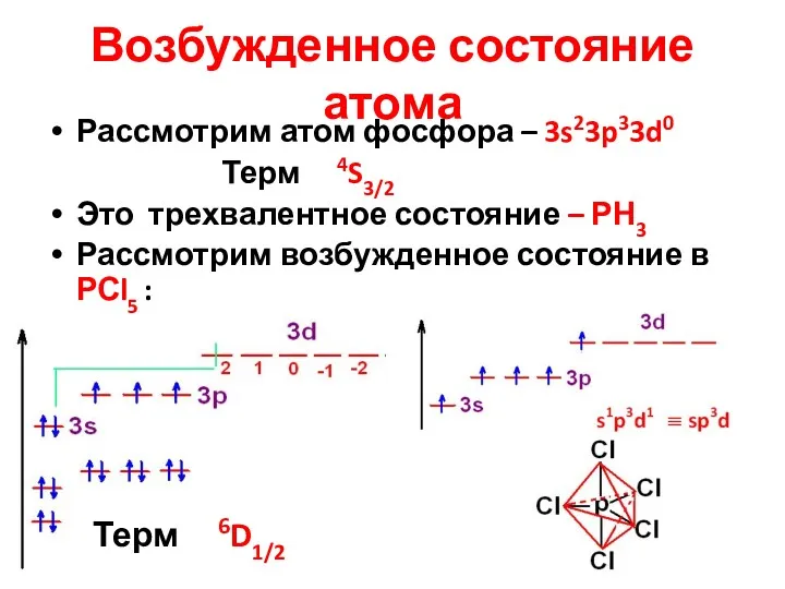 Возбужденное состояние атома Рассмотрим атом фосфора – 3s23p33d0 Терм 4S3/2