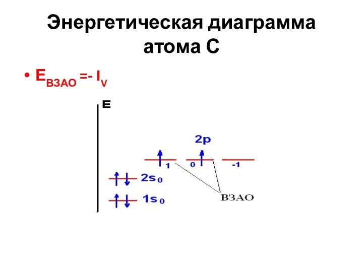 Энергетическая диаграмма атома С ЕВЗАО =- IV