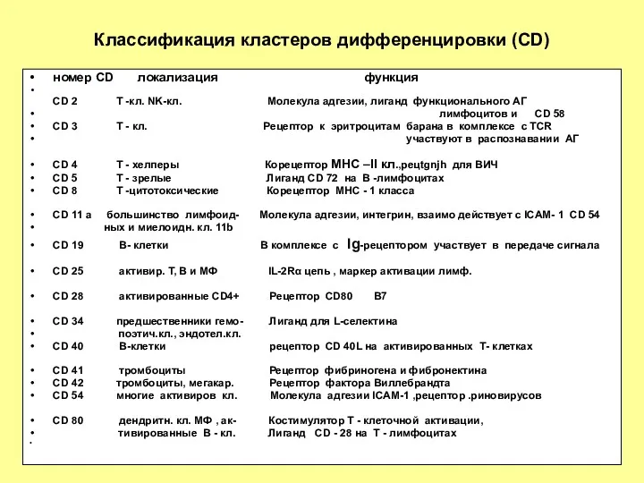 Классификация кластеров дифференцировки (CD) номер CD локализация функция CD 2