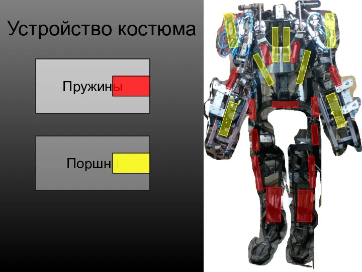 Устройство костюма Поршни Пружины