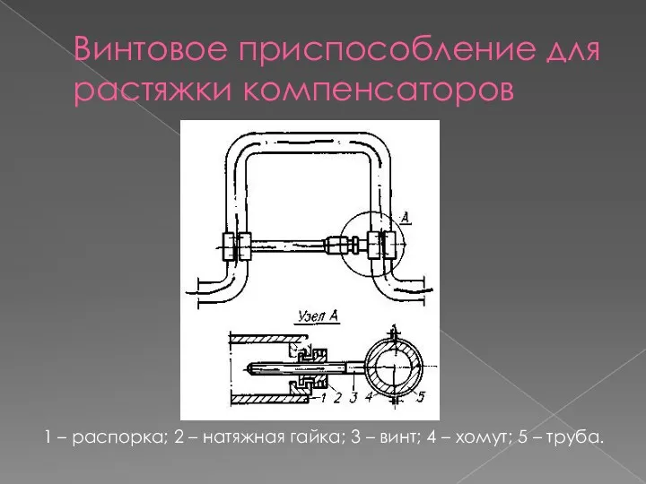 Винтовое приспособление для растяжки компенсаторов 1 – распорка; 2 –