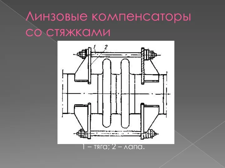 Линзовые компенсаторы со стяжками 1 – тяга; 2 – лапа.