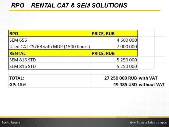 RPO – RENTAL CAT & SEM SOLUTIONS