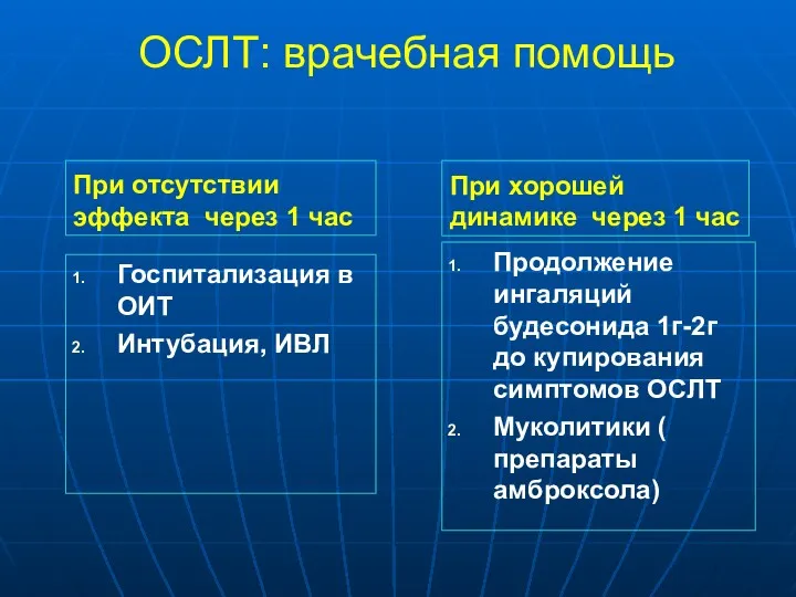 При отсутствии эффекта через 1 час Госпитализация в ОИТ Интубация,