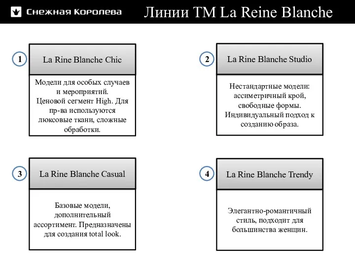 Линии ТМ La Reine Blanche La Rine Blanche Chic Модели