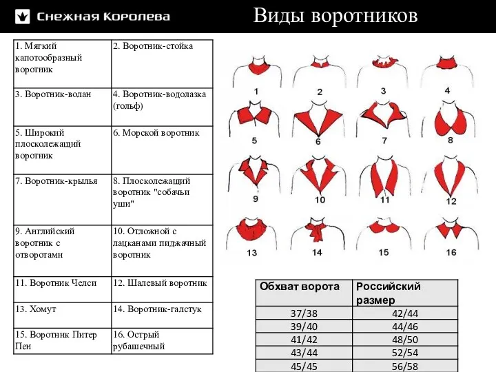 Виды воротников