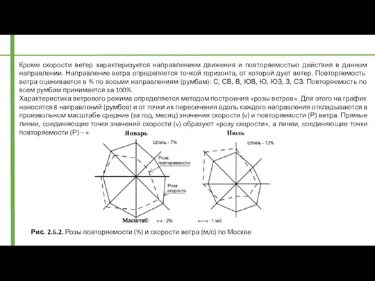 Кроме скорости ветер характеризуется направлением движения и повторяемостью действия в
