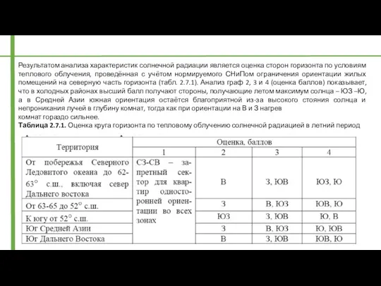 Результатом анализа характеристик солнечной радиации является оценка сторон горизонта по