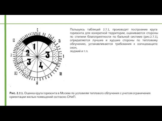 Пользуясь таблицей 2.7.1, производят построение круга горизонта для конкретной территории,