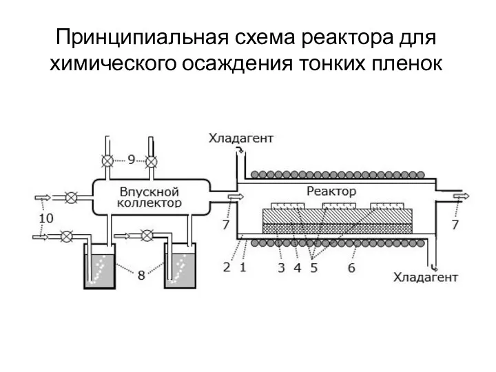 Принципиальная схема реактора для химического осаждения тонких пленок