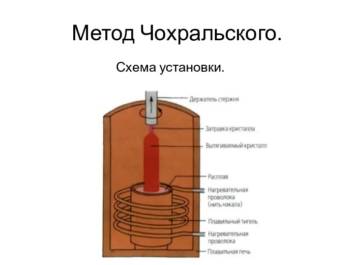 Метод Чохральского. Схема установки.