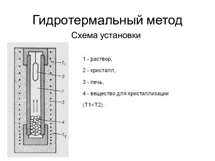 Гидротермальный метод Схема установки