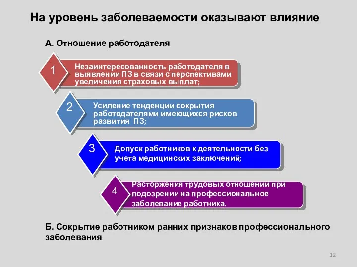 На уровень заболеваемости оказывают влияние Незаинтересованность работодателя в выявлении ПЗ