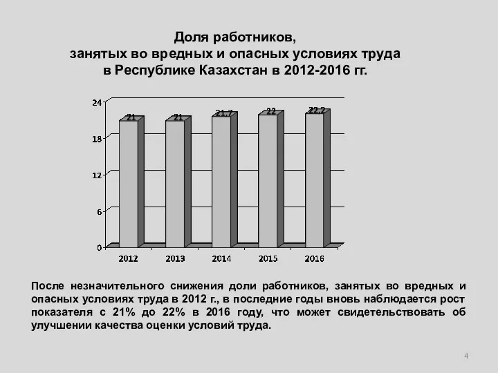 Доля работников, занятых во вредных и опасных условиях труда в