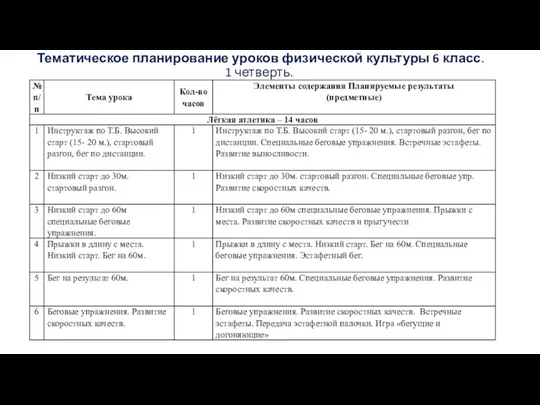 Тематическое планирование уроков физической культуры 6 класс. 1 четверть.