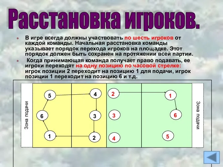 В игре всегда должны участвовать по шесть игроков от каждой